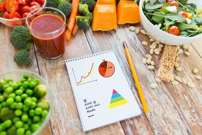 hrana i dnevnik hrane za dijabetes